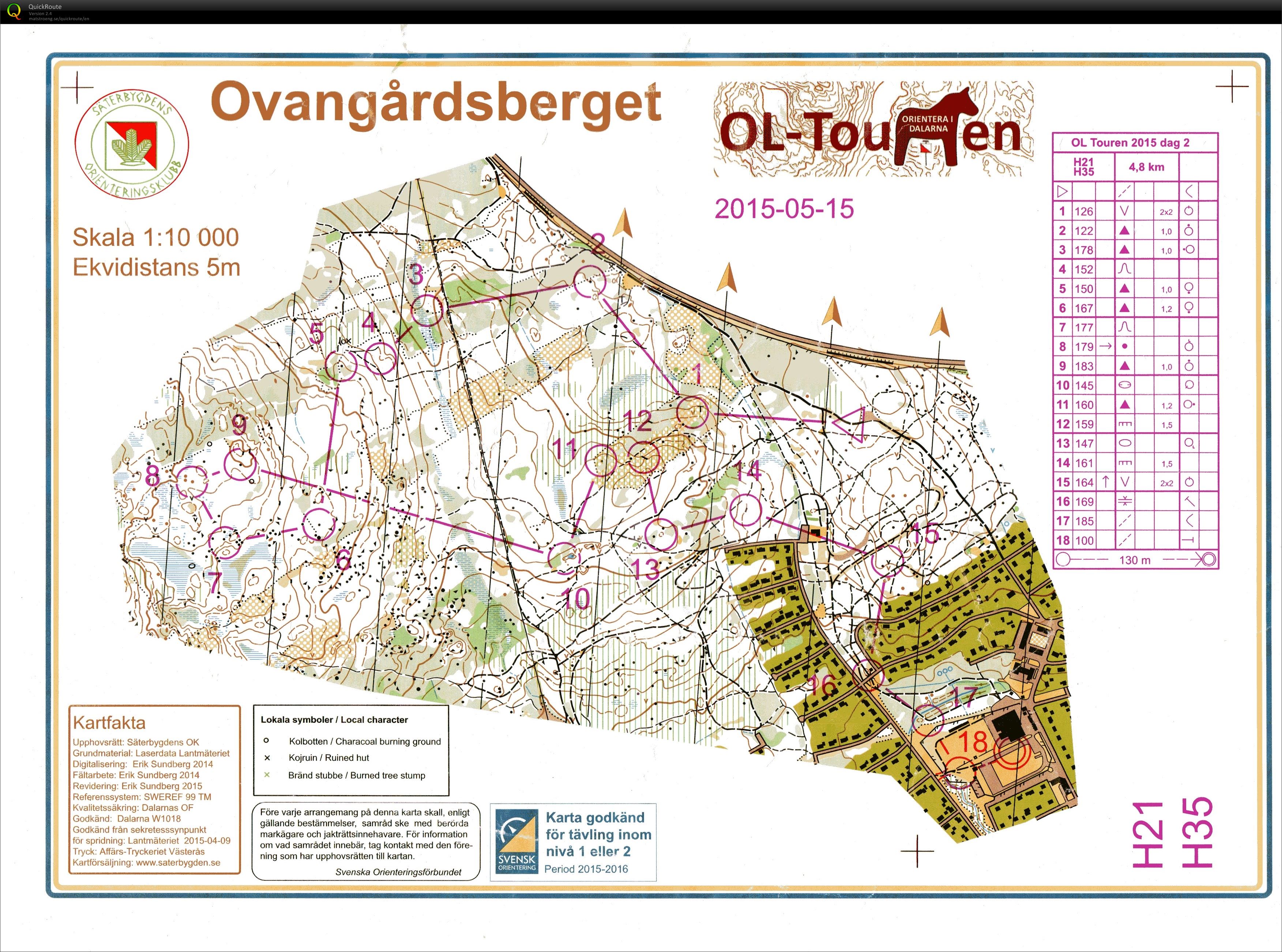 OL-Touren #2 Säter (15.05.2015)