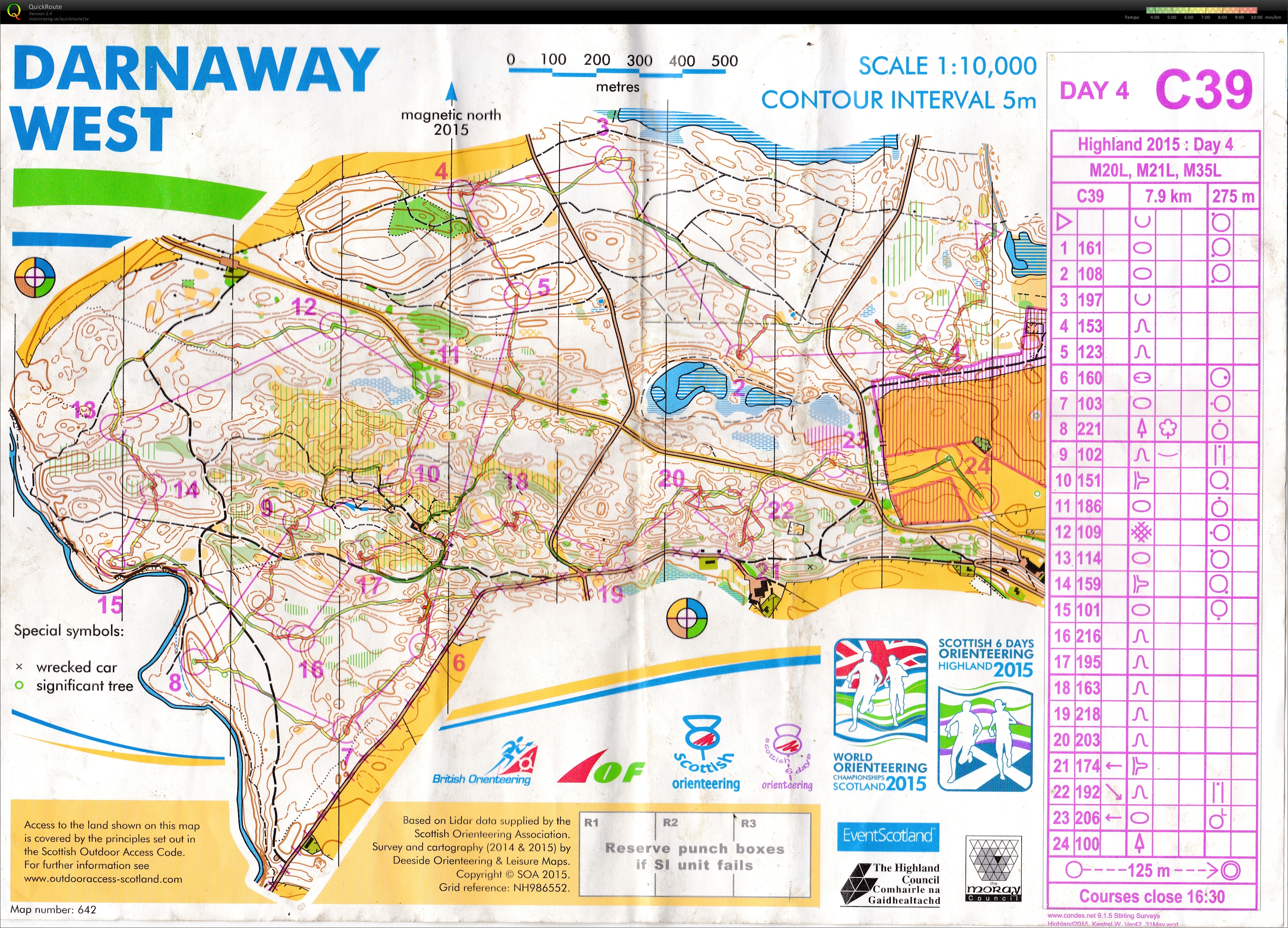 Scottish 6days D4 (2015-08-06)