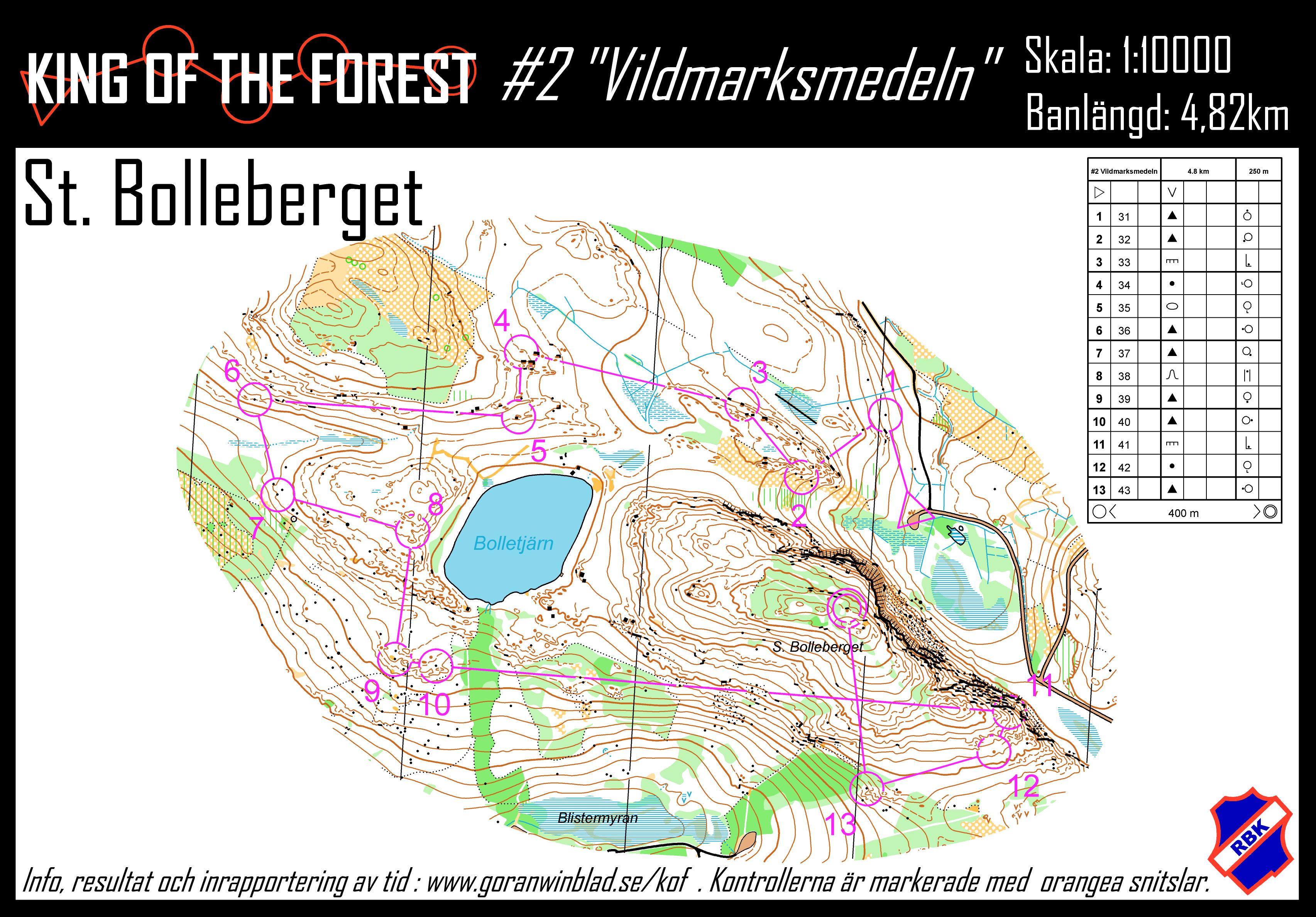 KOF Vildmarksmedeln (2016-08-01)