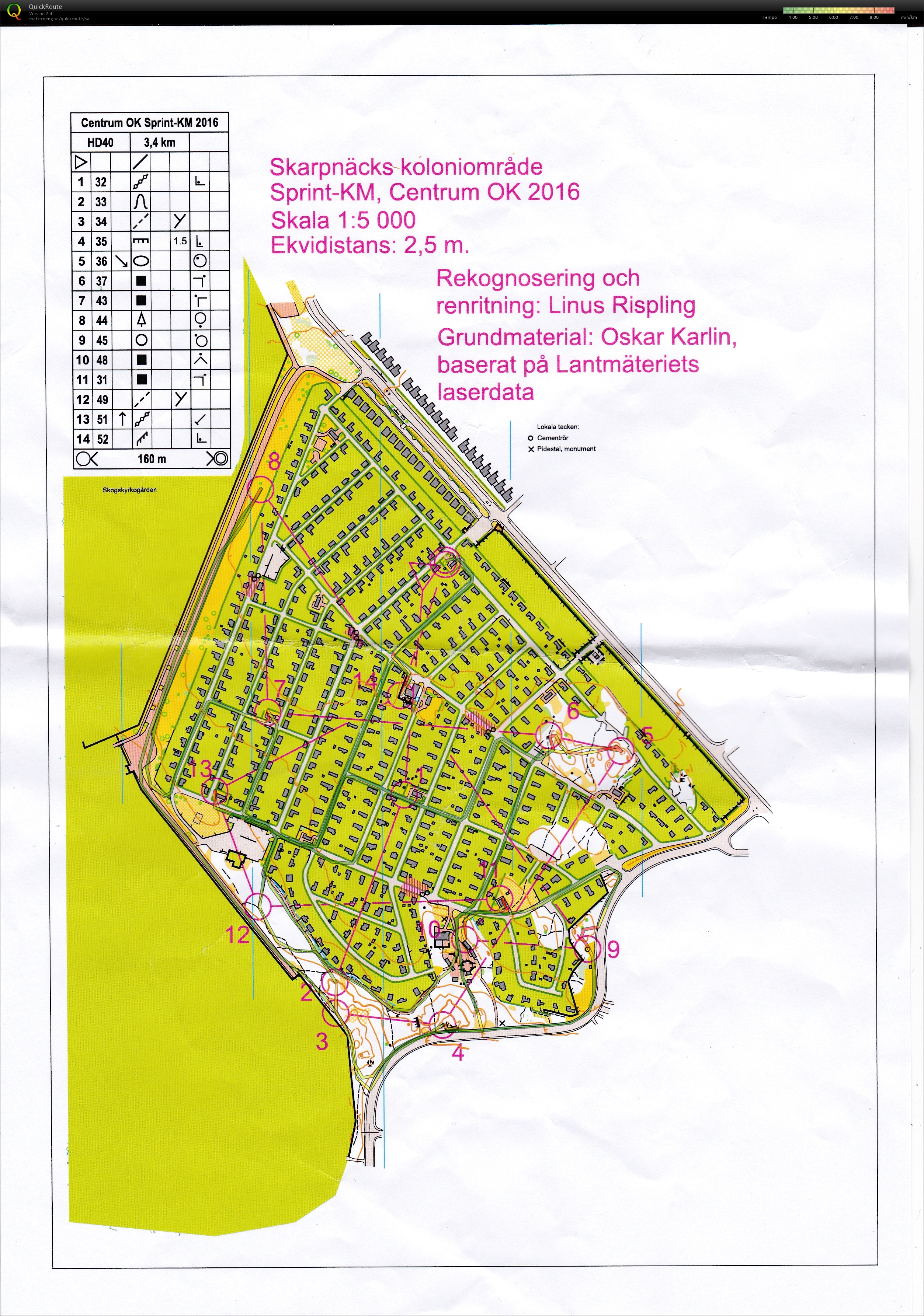 Sprint-KM (2016-10-15)