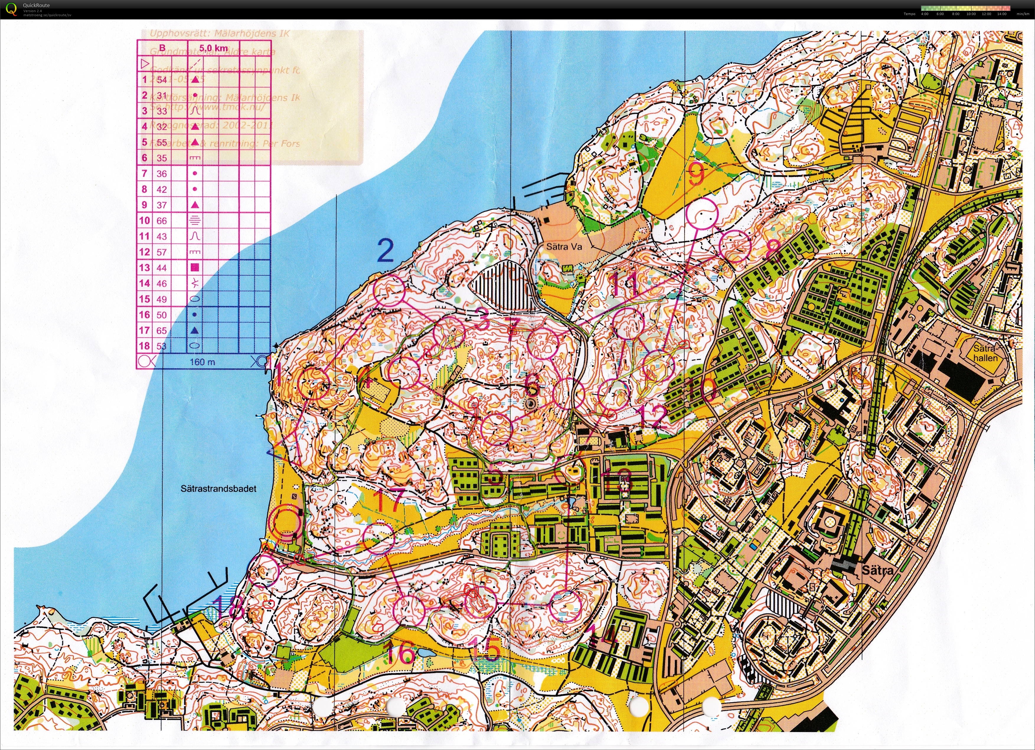 Sommarserien (2019-08-01)