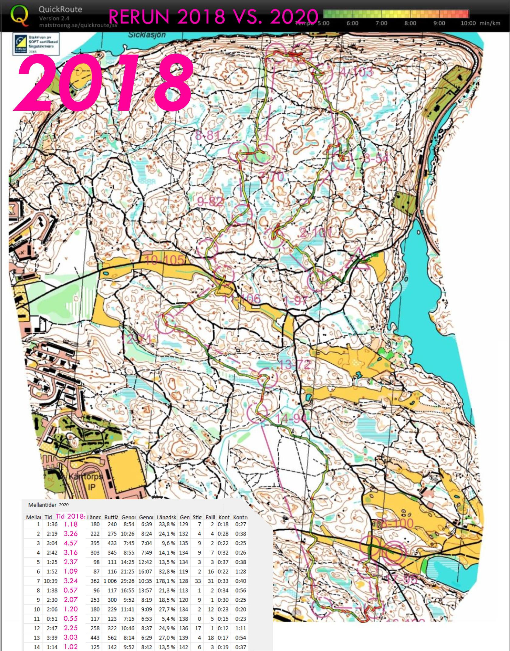 Rerun Trekvällars 2018 vs 2020 (24-05-2020)