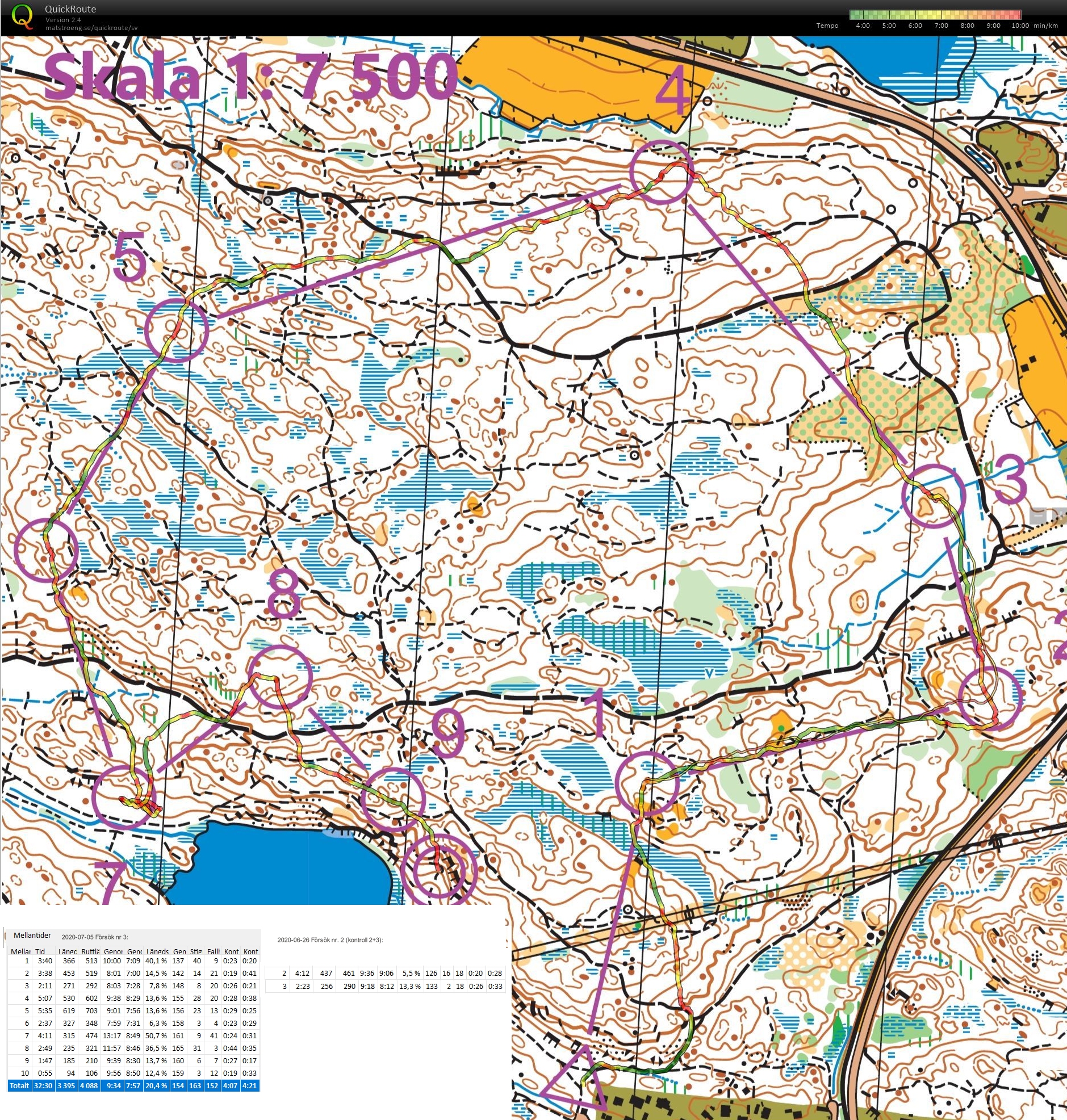 Formtopp runt ulvsjön (2020-07-05)