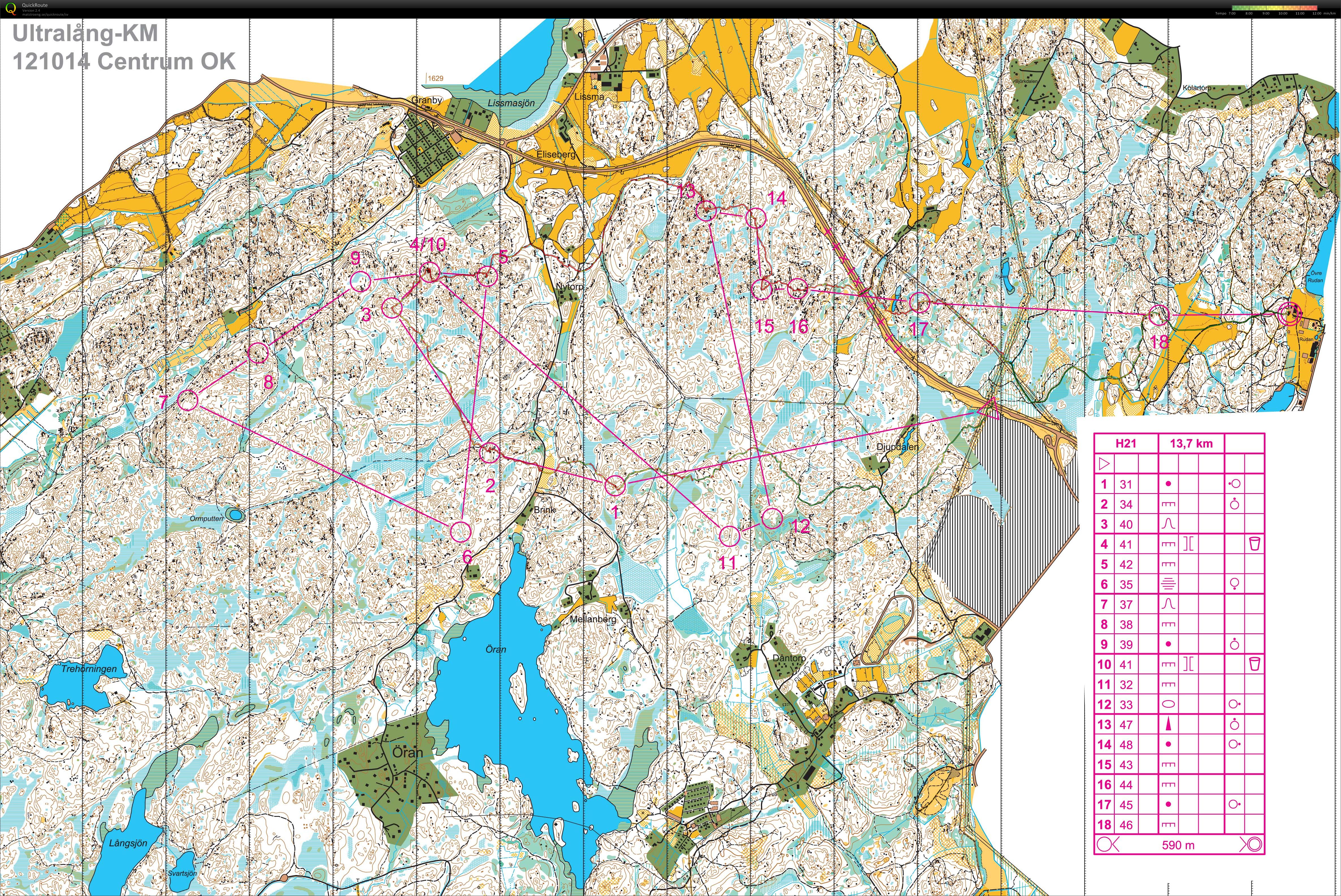 Centrum KM Ultralång (2012-10-14)