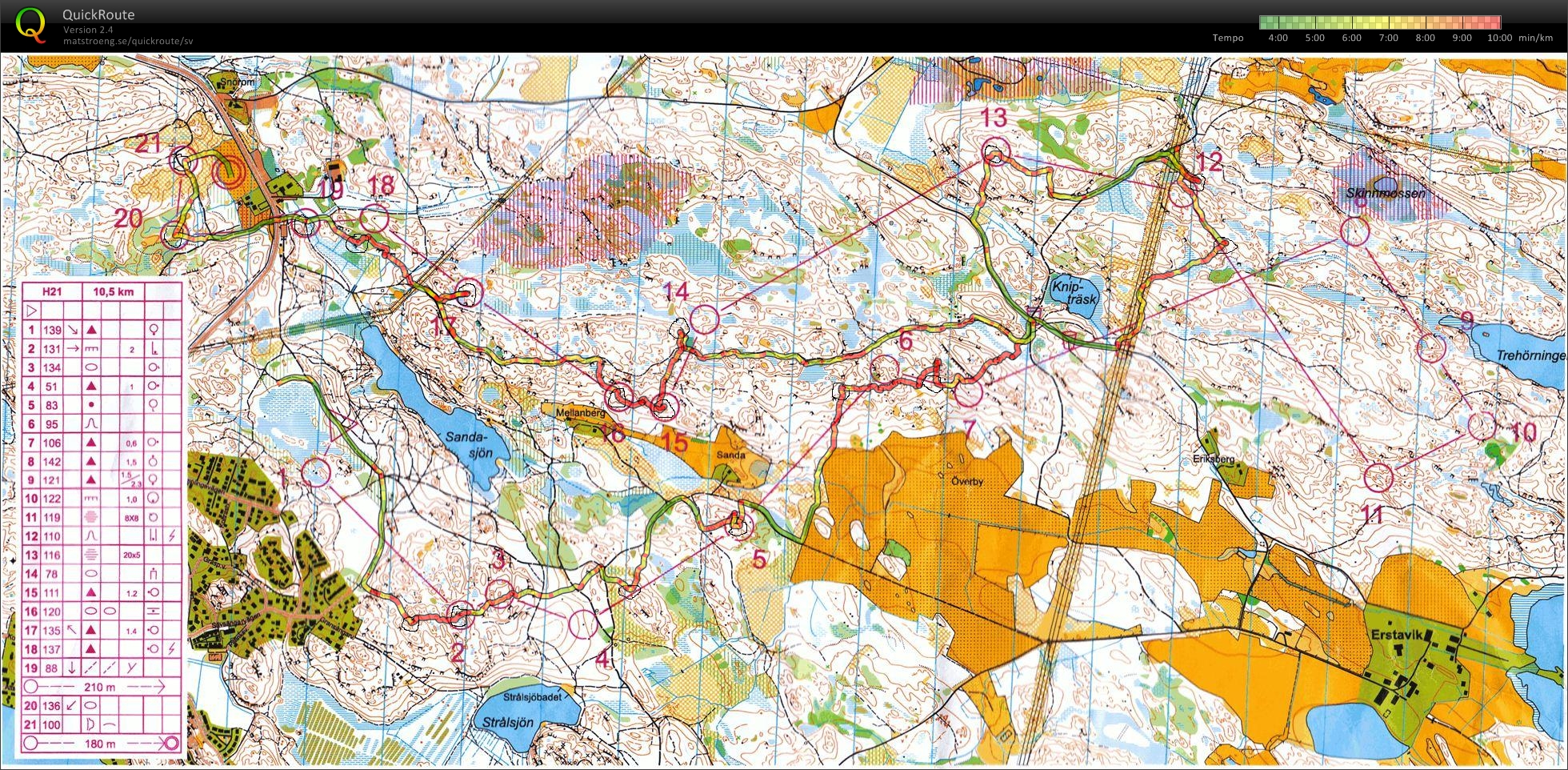 Järlas långdistans (2013-05-01)