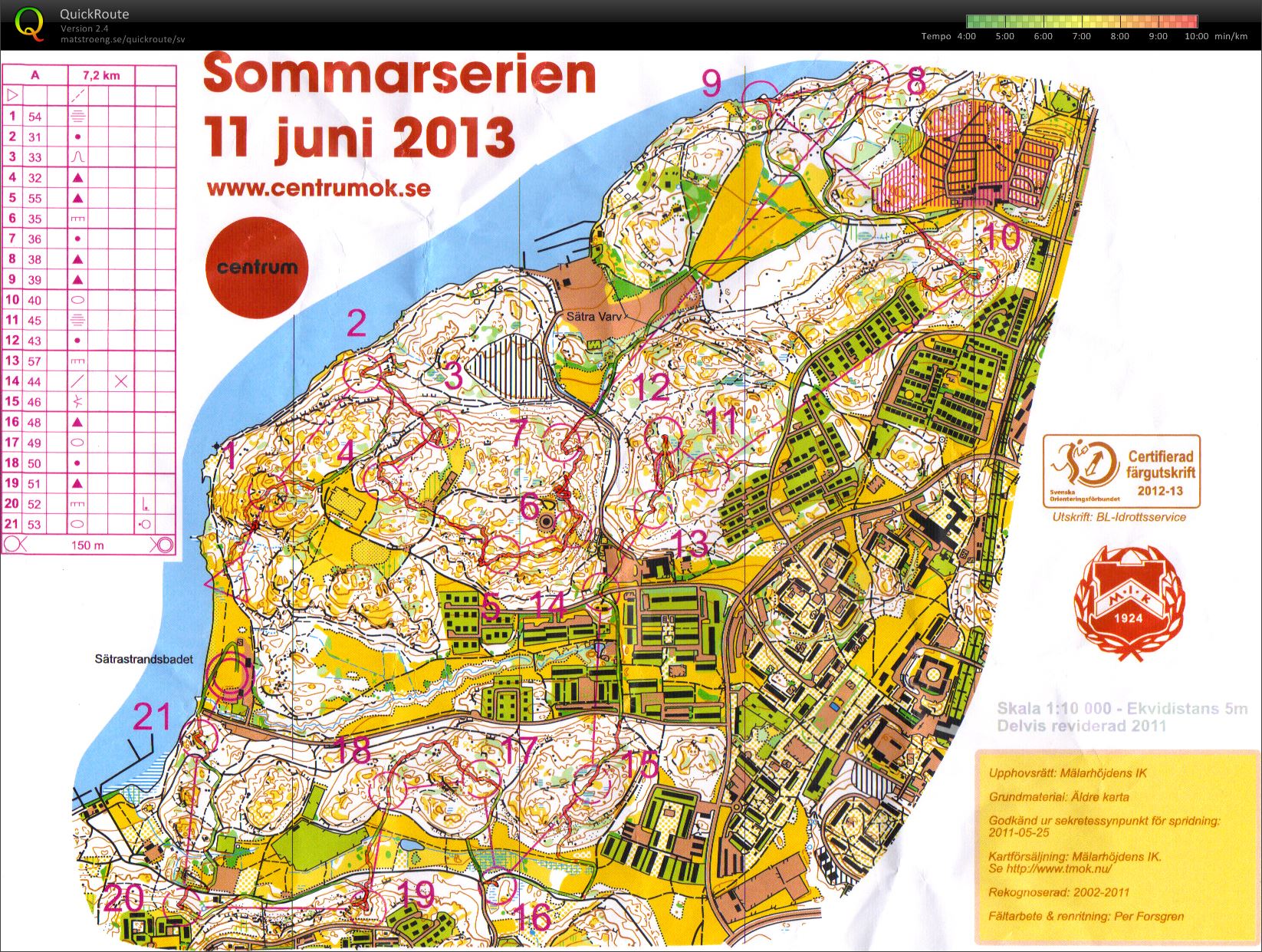 Sommarserien (2013-06-11)