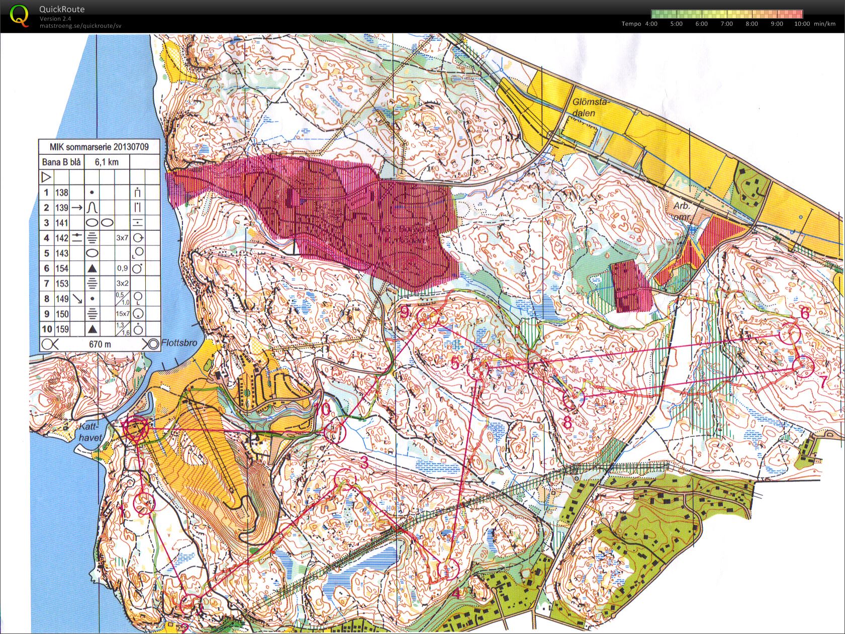Sommarserien (2013-07-09)