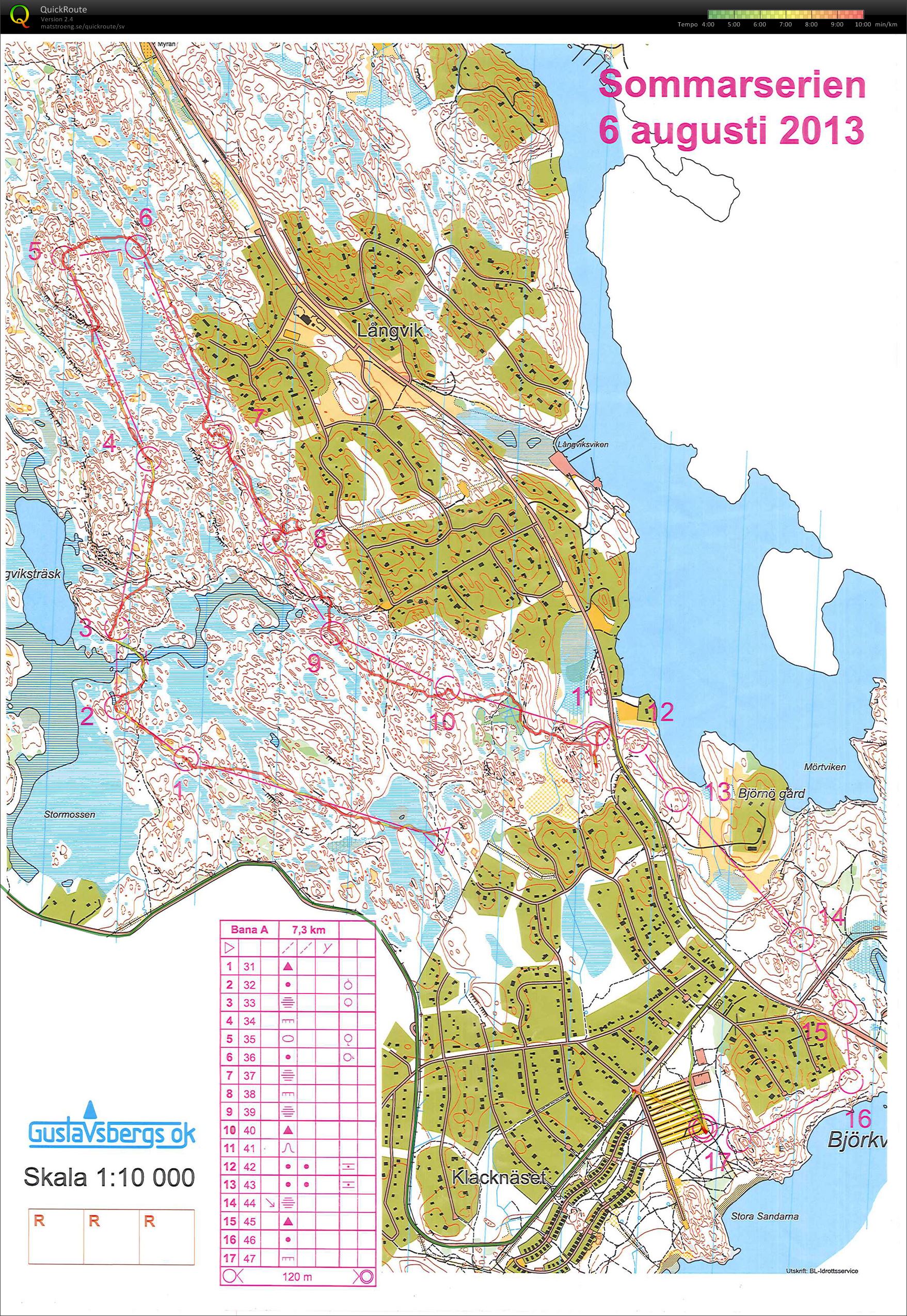 Sommarserien (2013-08-06)