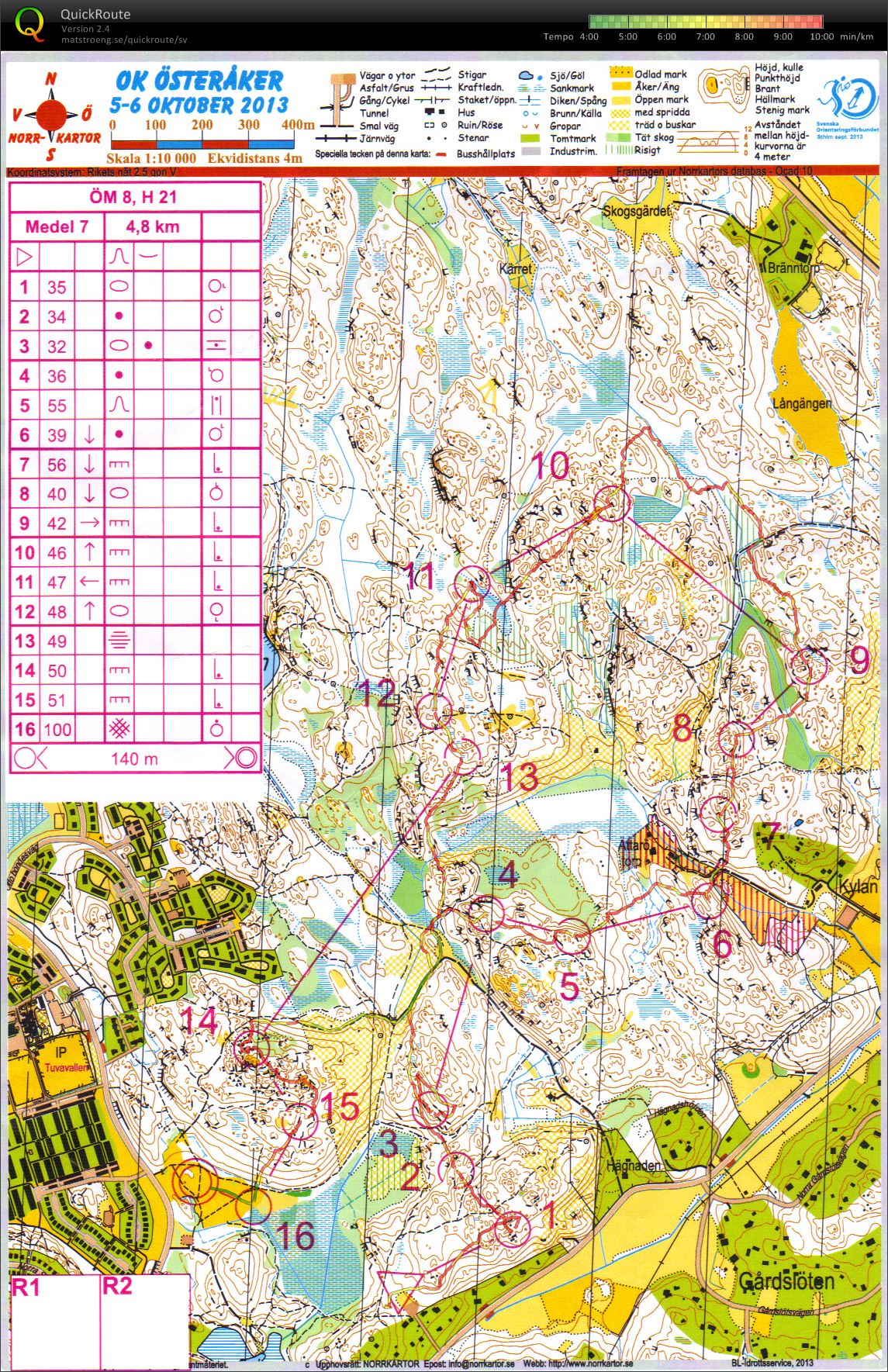 Österåkerkavelns medel (2013-10-05)