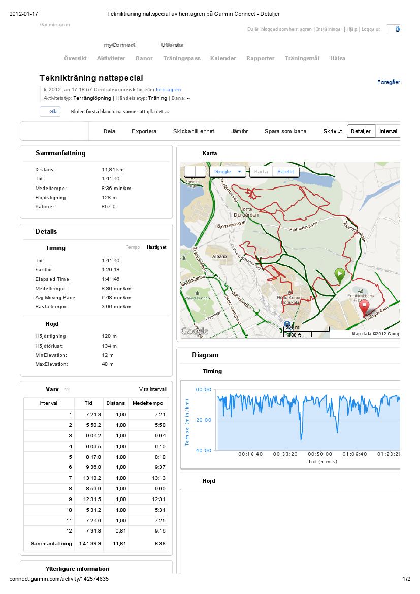 Tekniktisdagspremiär (datablad) (2012-01-17)