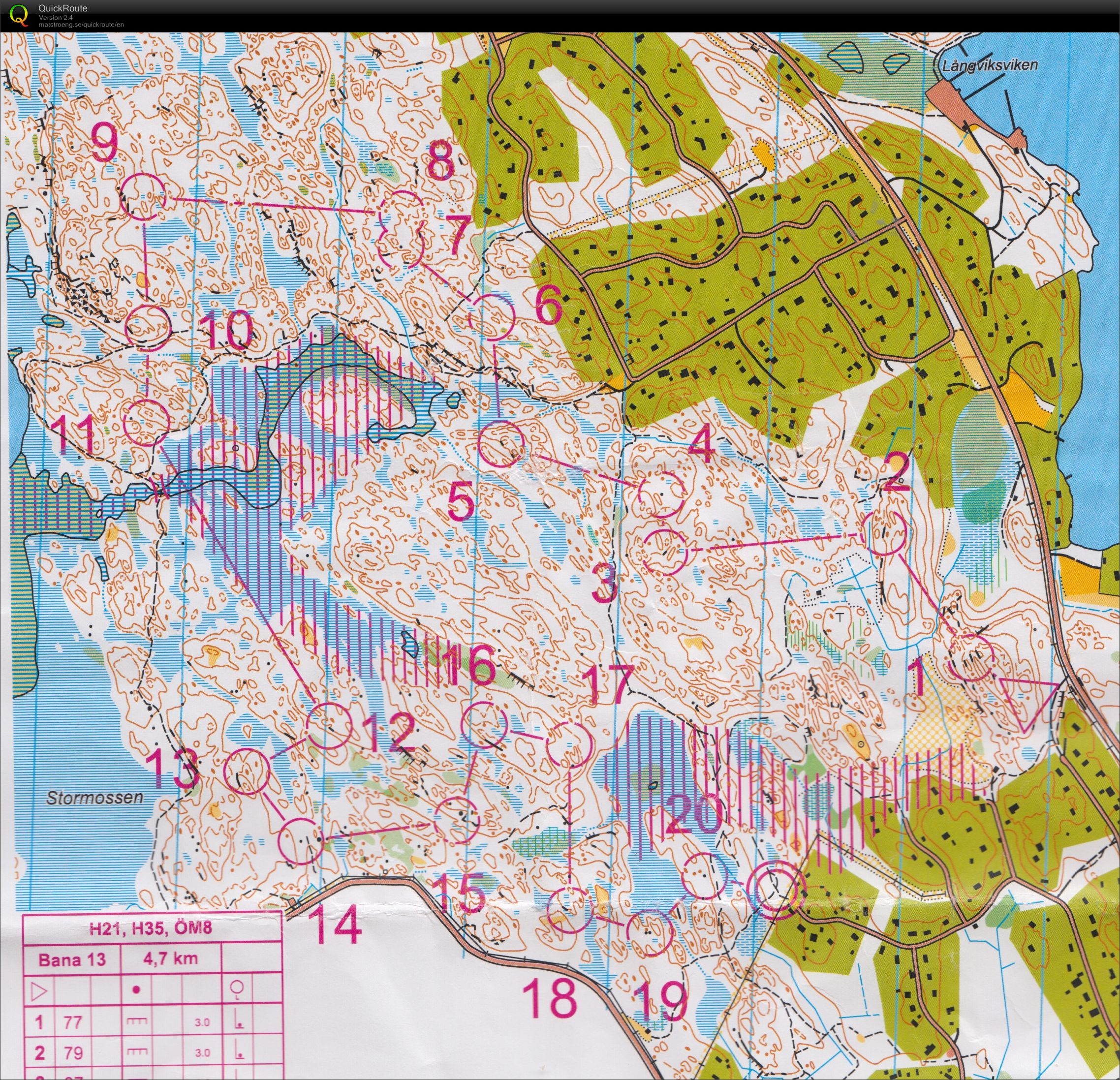 Gustavsbergs medeldistans (2014-05-01)