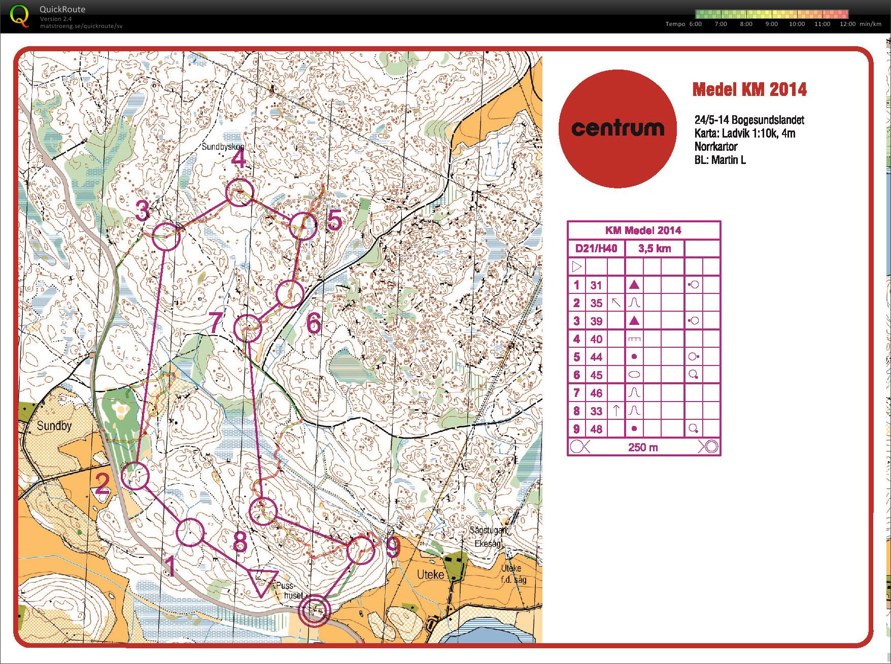 Centrums Medel-KM 2014 (2014-05-24)