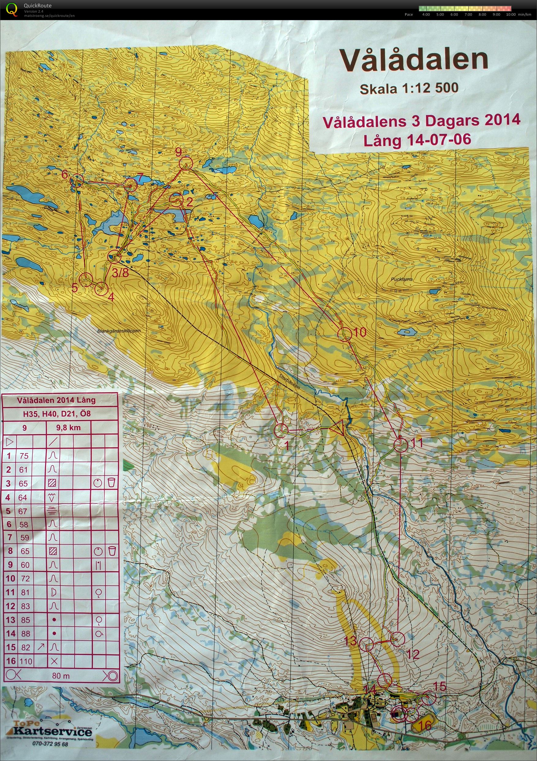 Vålådalens 3 dagars (2014-07-06)