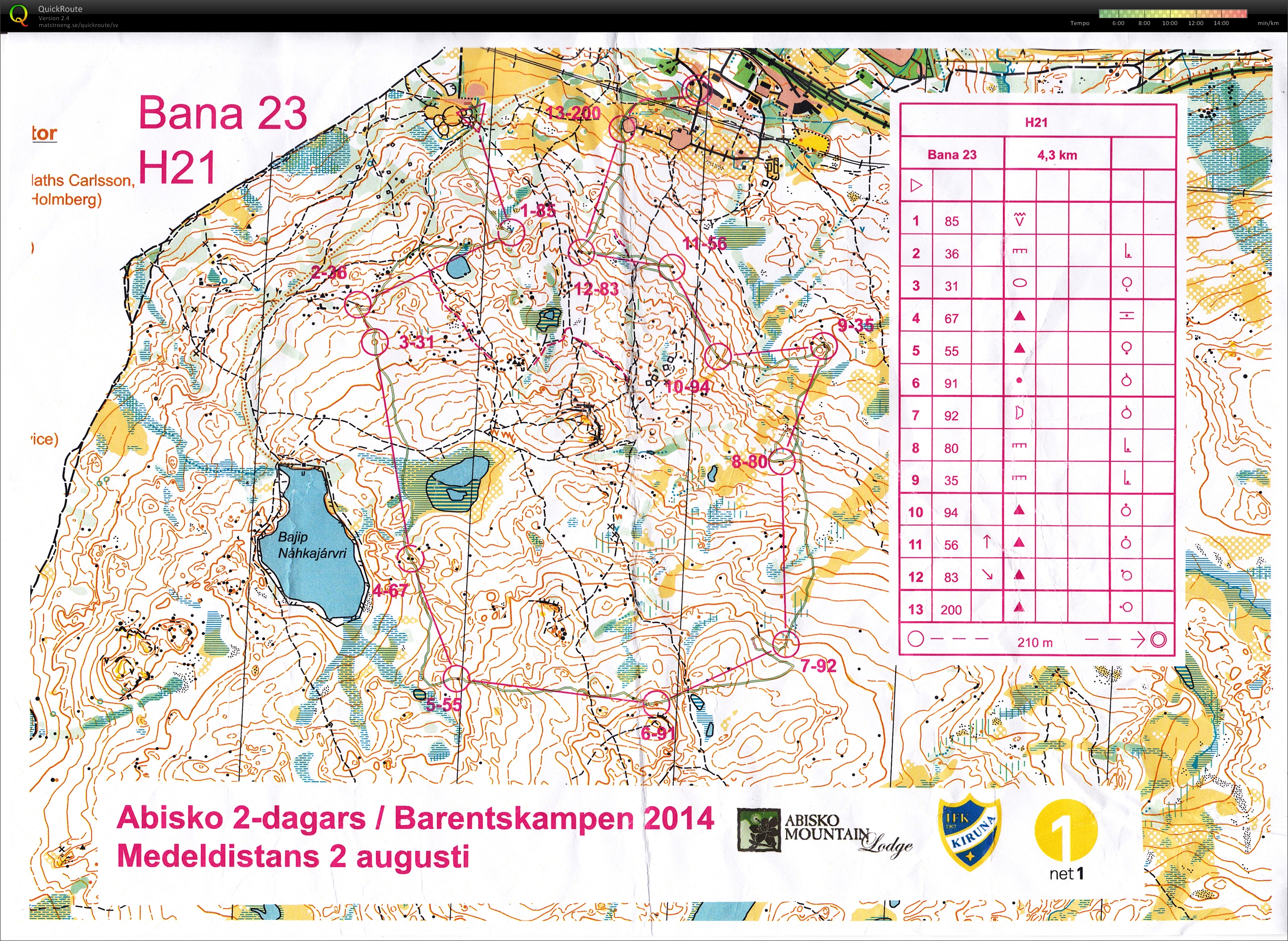 Abisko 2-dagars E1/medel (H21) (2014-08-02)