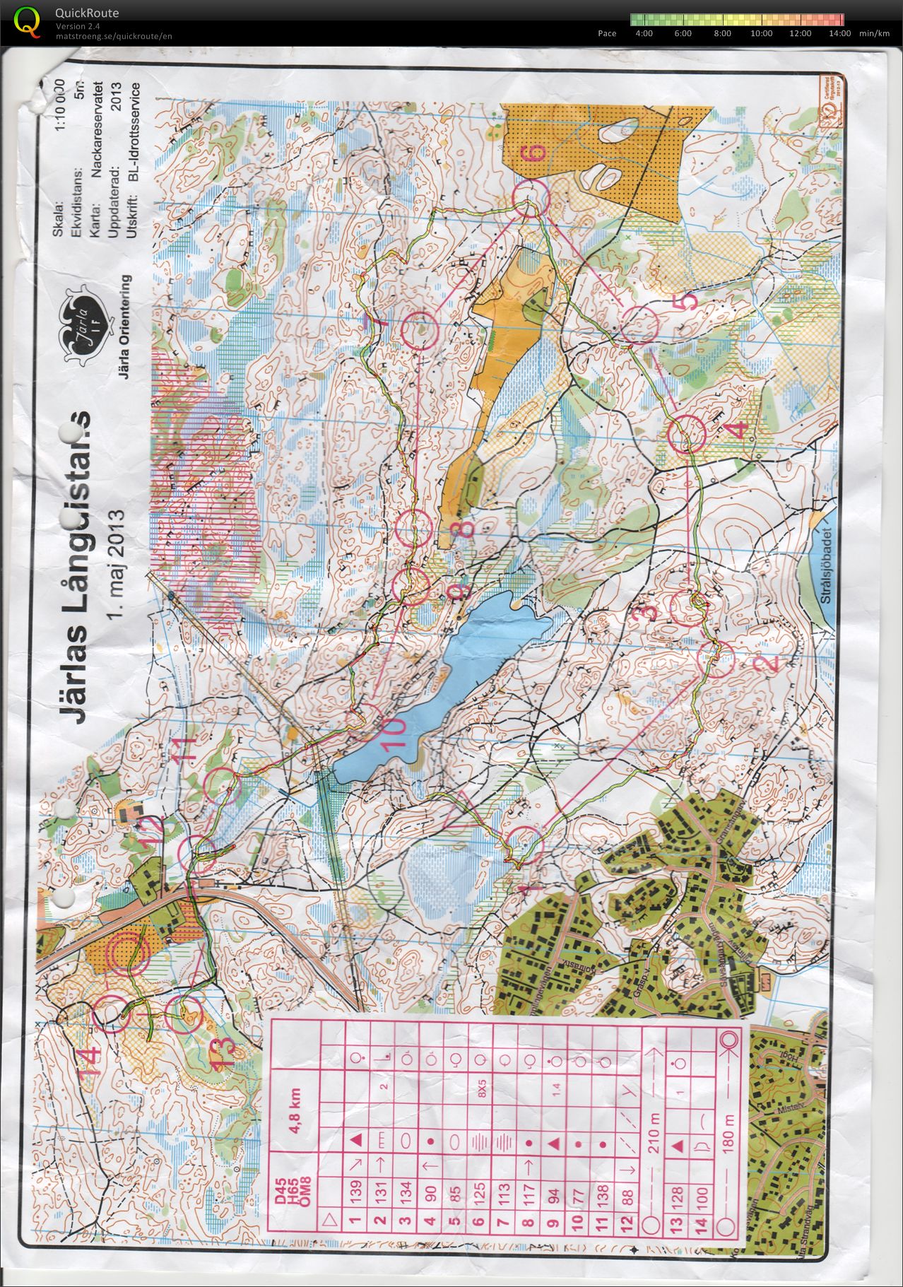 Järla långdistans Ö8 omlöpning (2014-08-12)